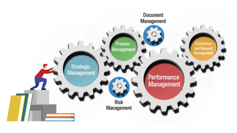 System and Process Assurance